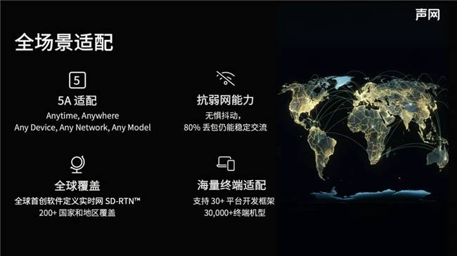 I引擎：解锁超低延时让AI交互更懂你心j9九游真人游戏第一平台声网对话式A(图3)